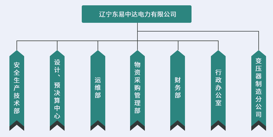 組織架構(gòu).jpg